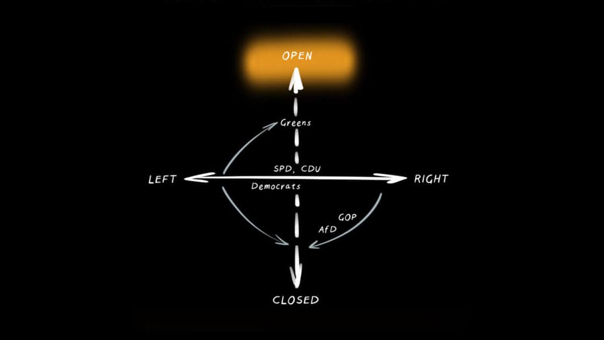 Considering Otto Scharmer’s “Axial Shift” Political Theory